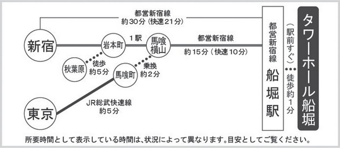 会場案内